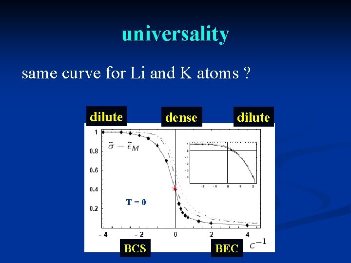 universality same curve for Li and K atoms ? dilute dense dilute T=0 BCS