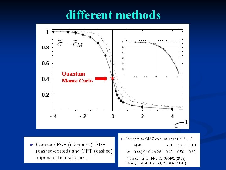 different methods Quantum Monte Carlo 