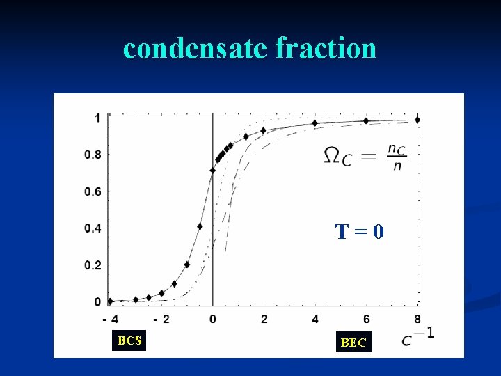 condensate fraction T=0 BCS BEC 
