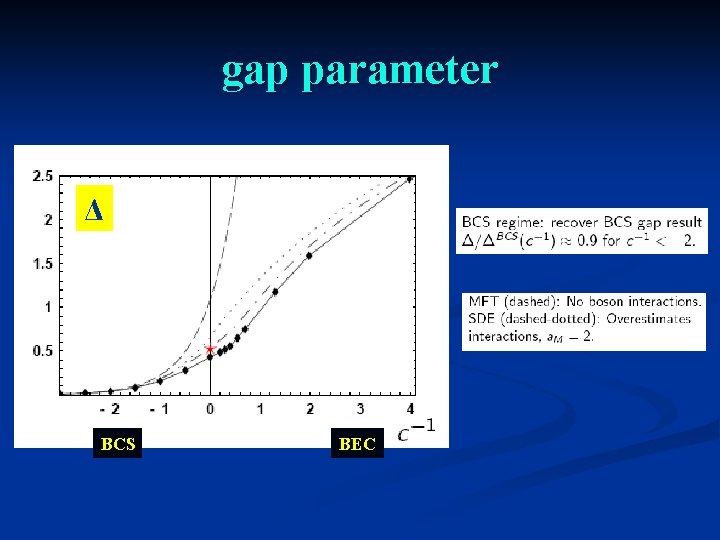 gap parameter Δ T=0 BCS BEC 