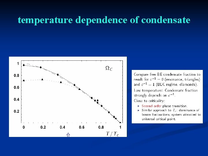 temperature dependence of condensate 