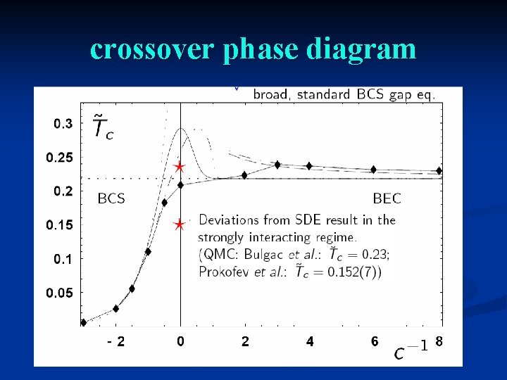 crossover phase diagram 