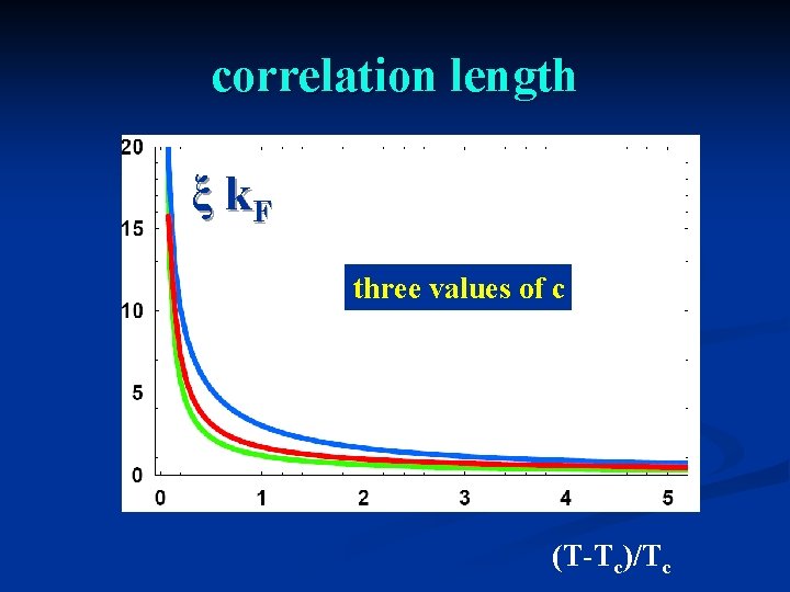 correlation length ξ k. F three values of c (T-Tc)/Tc 