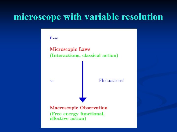 microscope with variable resolution 