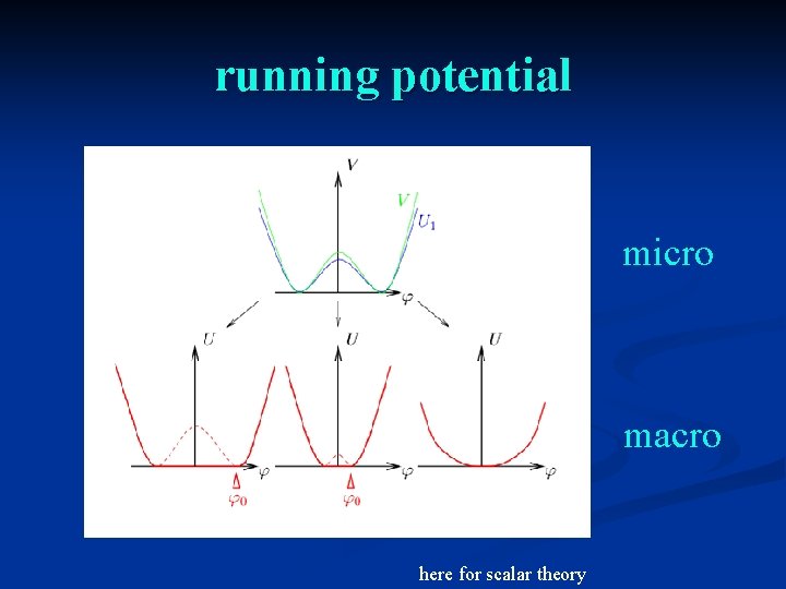 running potential micro macro here for scalar theory 