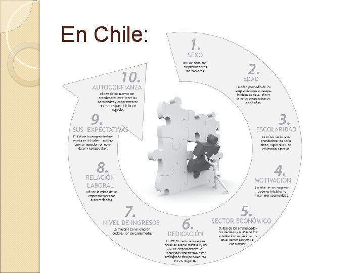 En Chile: 