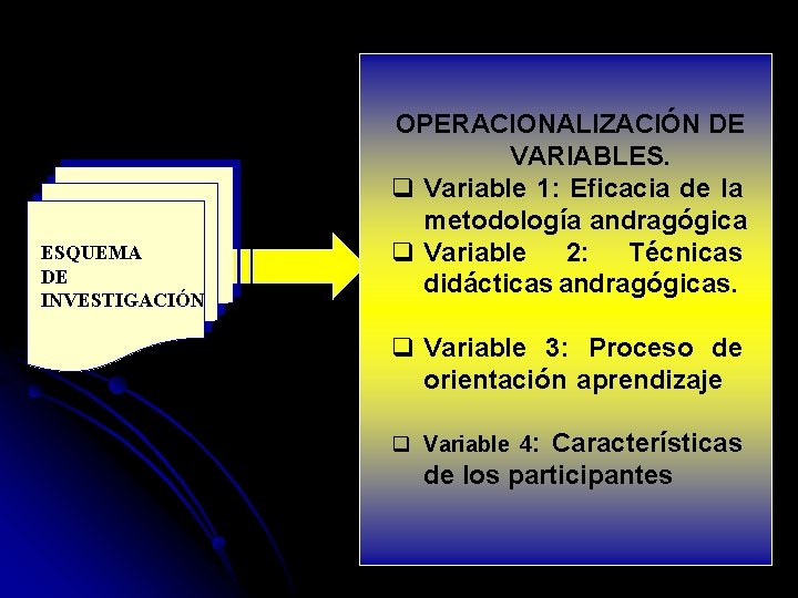 ESQUEMA DE INVESTIGACIÓN OPERACIONALIZACIÓN DE VARIABLES. q Variable 1: Eficacia de la metodología andragógica