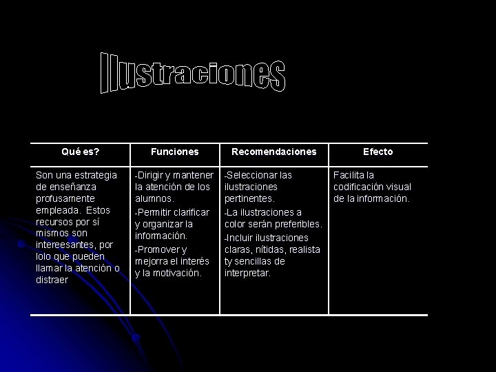 Qué es? Son una estrategia de enseñanza profusamente empleada. Estos recursos por sí mismos