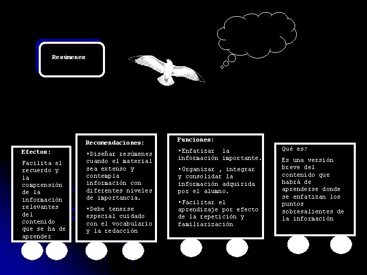 Resúmenes Efectos: Facilita el recuerdo y la comprensión de la información relevantes del contenido