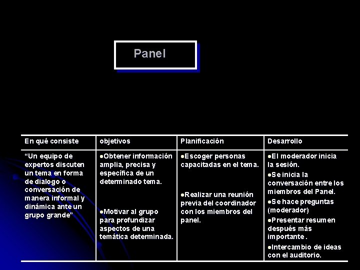 Panel En qué consiste objetivos Planificación Desarrollo “Un equipo de expertos discuten un tema