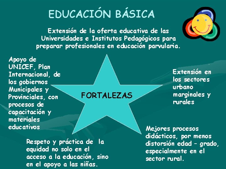 EDUCACIÓN BÁSICA Extensión de la oferta educativa de las Universidades e Institutos Pedagógicos para