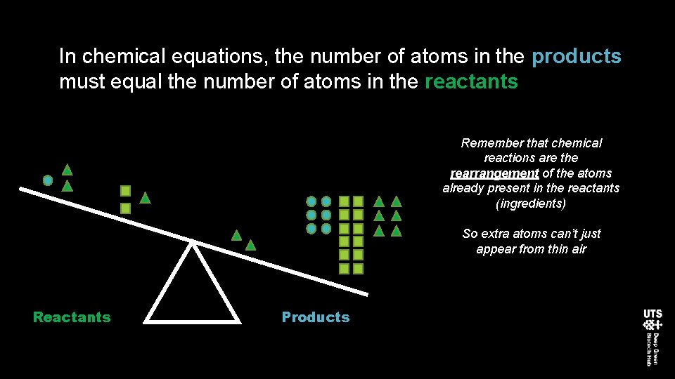 In chemical equations, the number of atoms in the products must equal the number