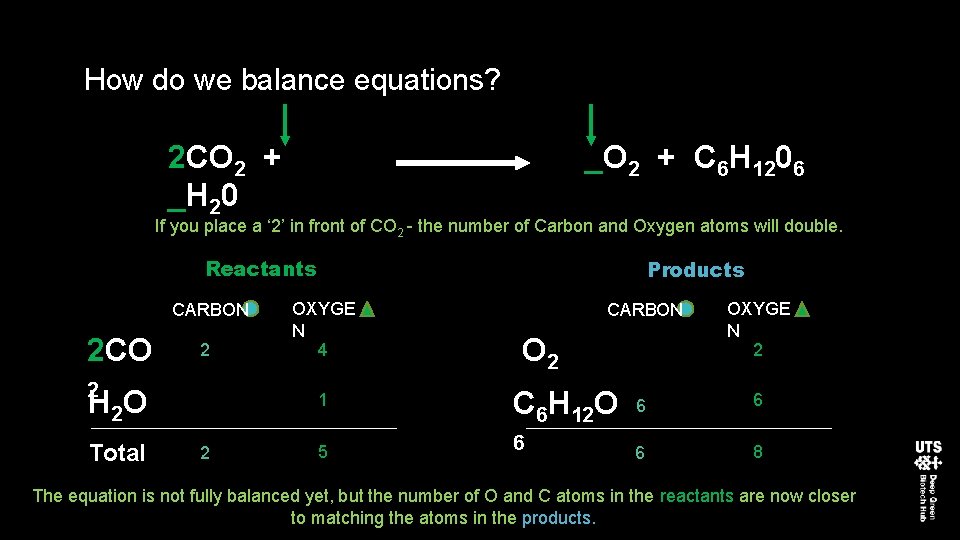 How do we balance equations? 2 CO 2 + _H 20 _O 2 +