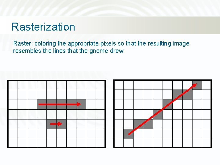 Rasterization Raster: coloring the appropriate pixels so that the resulting image resembles the lines