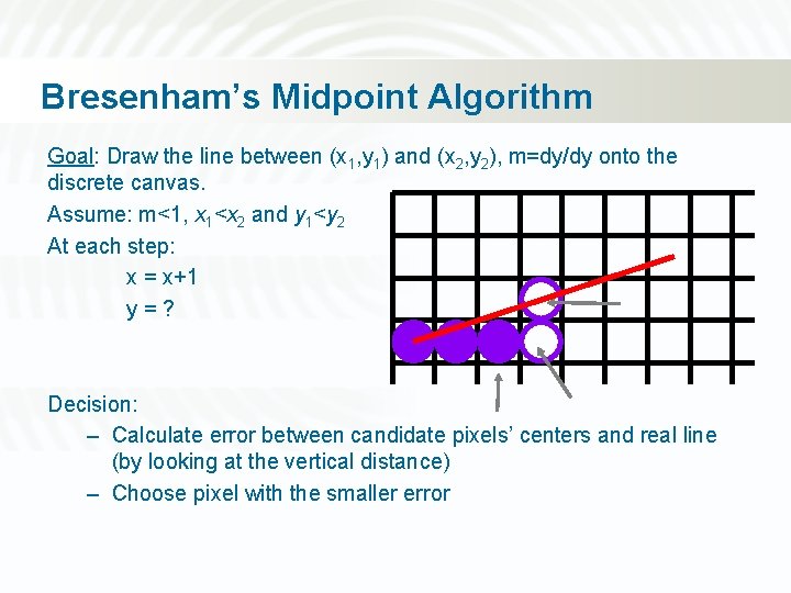 Bresenham’s Midpoint Algorithm Goal: Draw the line between (x 1, y 1) and (x