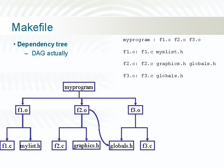 Makefile myprogram : f 1. o f 2. o f 3. o • Dependency