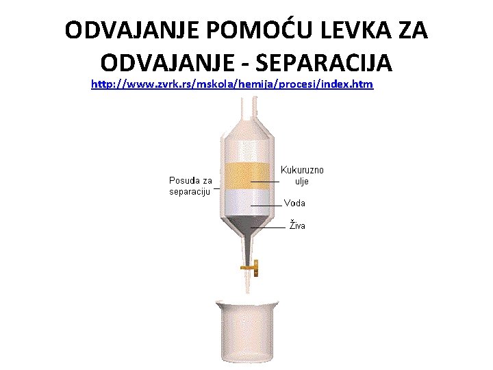 ODVAJANJE POMOĆU LEVKA ZA ODVAJANJE - SEPARACIJA http: //www. zvrk. rs/mskola/hemija/procesi/index. htm 