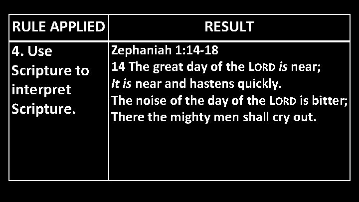 RULE APPLIED 4. Use Scripture to interpret Scripture. RESULT Zephaniah 1: 14 -18 14