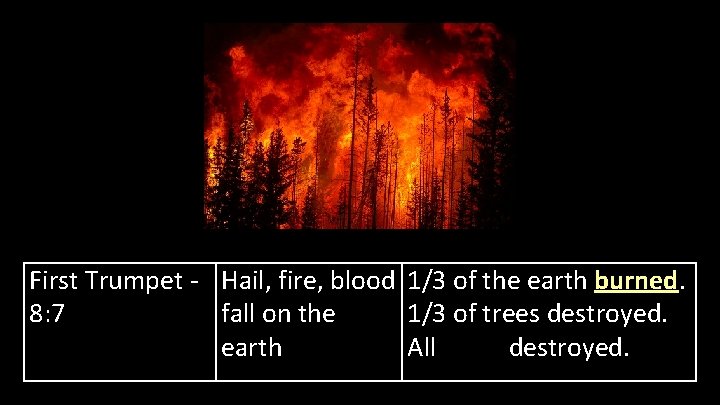 First Trumpet - Hail, fire, blood 1/3 of the earth burned. 8: 7 fall