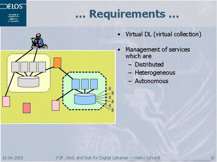 … Requirements … • Virtual DL (virtual collection) • Management of services which are