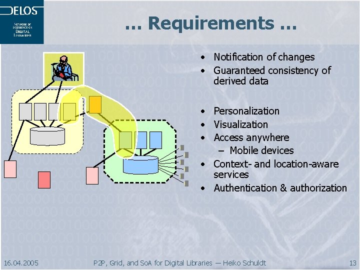 … Requirements … • Notification of changes • Guaranteed consistency of derived data •