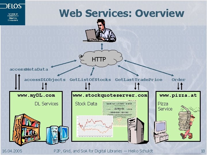 Web Services: Overview HTTP access. Meta. Data access. DLObjects Get. List. Of. Stocks Get.