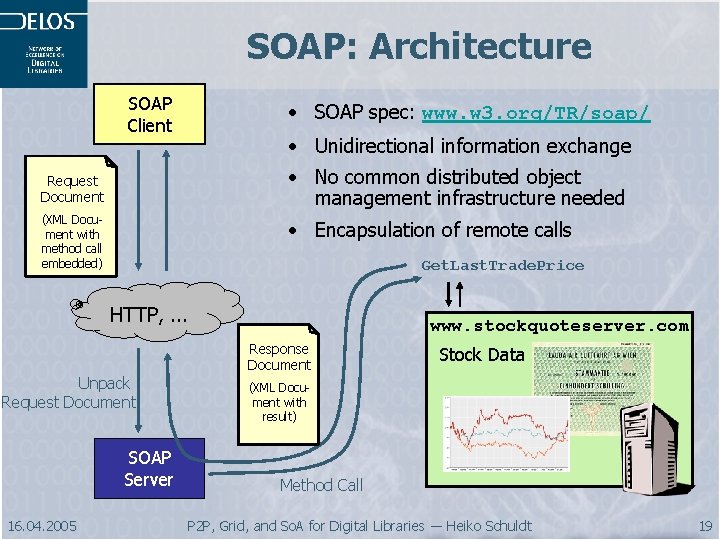 SOAP: Architecture SOAP Client • SOAP spec: www. w 3. org/TR/soap/ • Unidirectional information