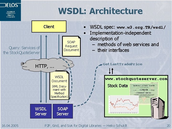 WSDL: Architecture Client SOAP Request Document Query: Services of the Stock. Quote. Server Get.