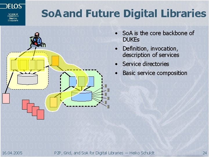 So. A and Future Digital Libraries • So. A is the core backbone of