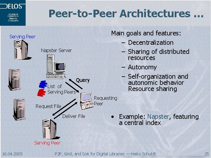 Peer-to-Peer Architectures … Serving Peer Napster Server Query List of Serving Peers Main goals