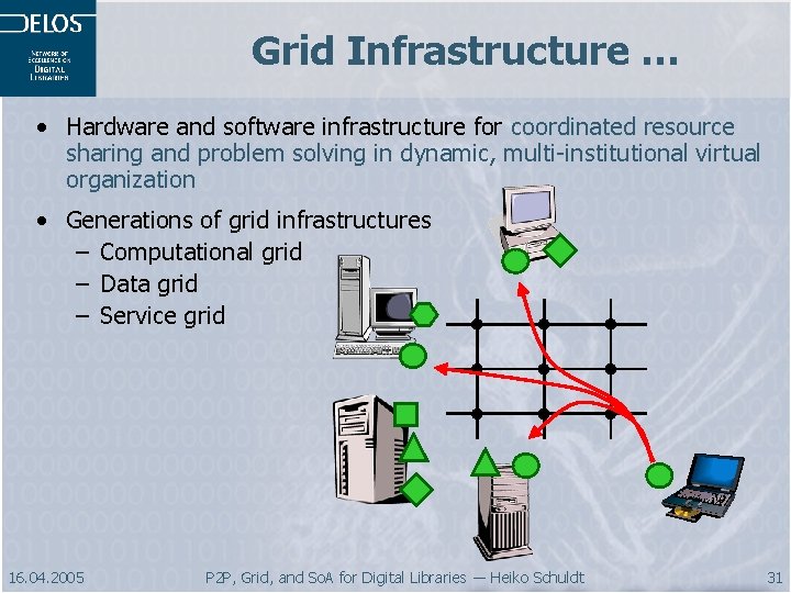 Grid Infrastructure … • Hardware and software infrastructure for coordinated resource sharing and problem