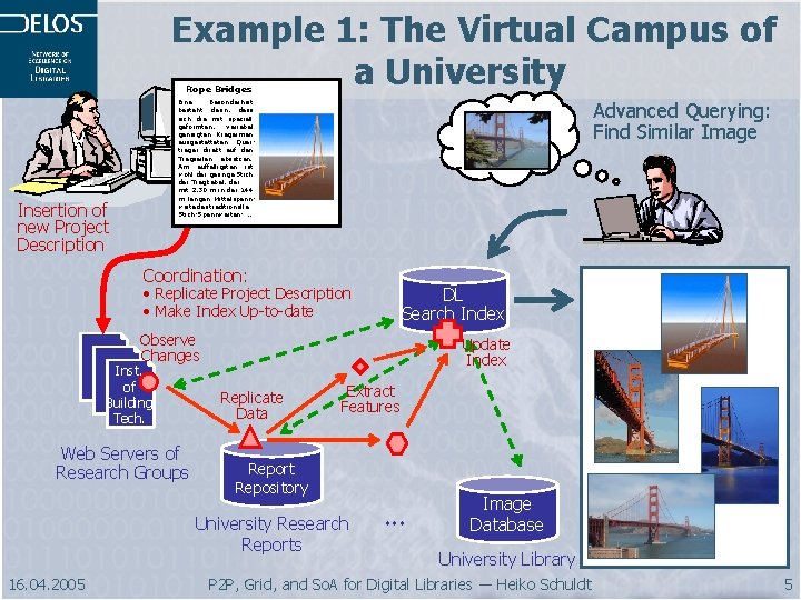 Example 1: The Virtual Campus of a University Rope Bridges Advanced Querying: Find Similar