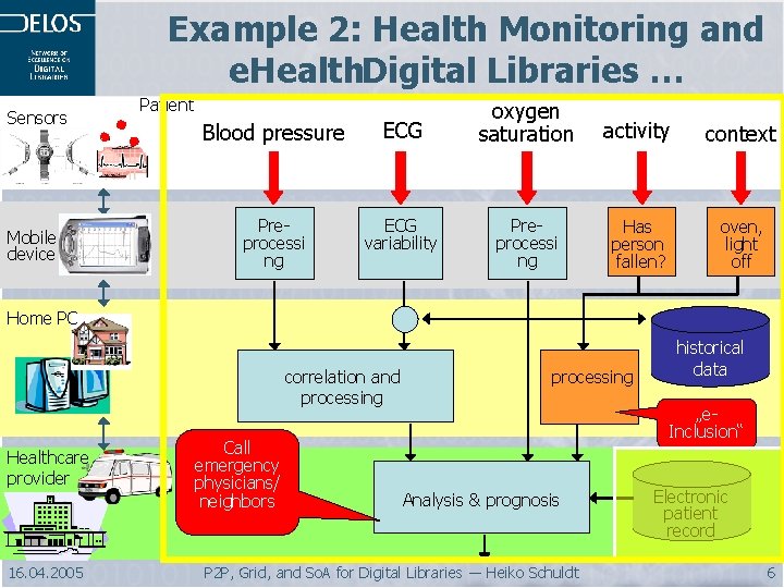 Example 2: Health Monitoring and e. Health. Digital Libraries … Sensors Mobile device Patient