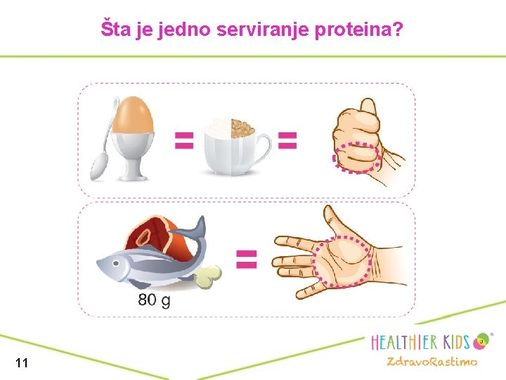 Šta je jedno serviranje proteina? 11 
