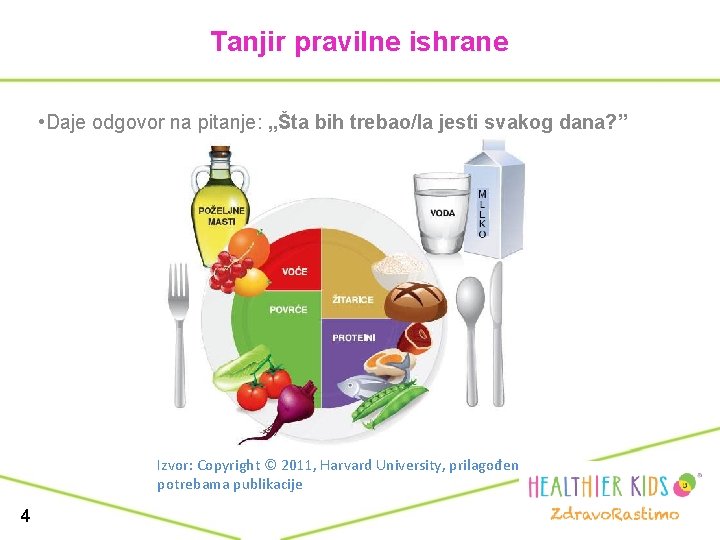 Tanjir pravilne ishrane • Daje odgovor na pitanje: „Šta bih trebao/la jesti svakog dana?