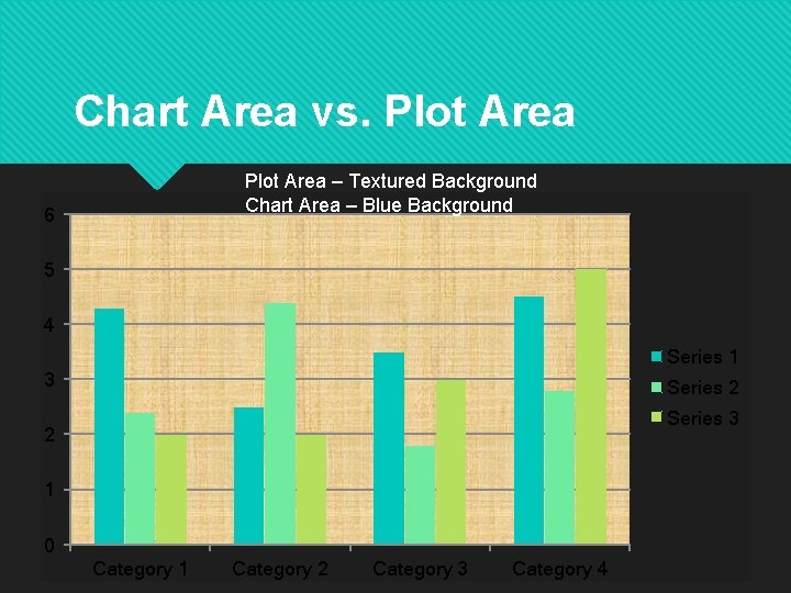 Chart Area vs. Plot Area – Textured Background Chart Area – Blue Background 6