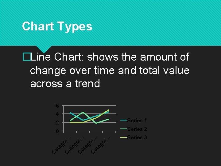 Chart Types �Line Chart: shows the amount of change over time and total value