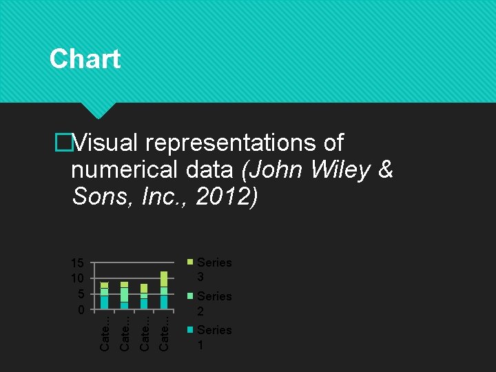 Chart �Visual representations of numerical data (John Wiley & Sons, Inc. , 2012) Cate.