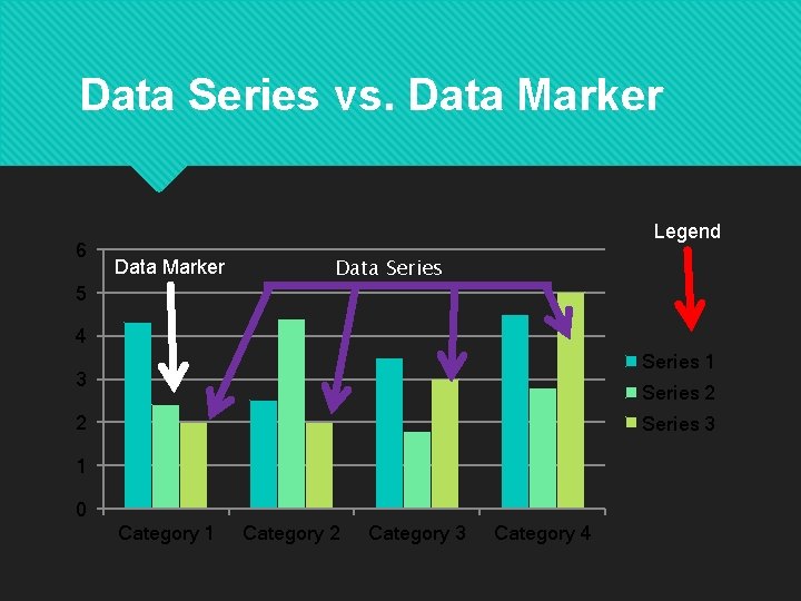 Data Series vs. Data Marker 6 Legend Data Marker 5 Data Series 4 Series