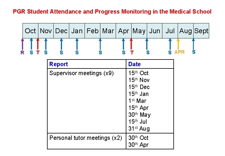 PGR Student Attendance and Progress Monitoring in the Medical School Oct Nov Dec Jan