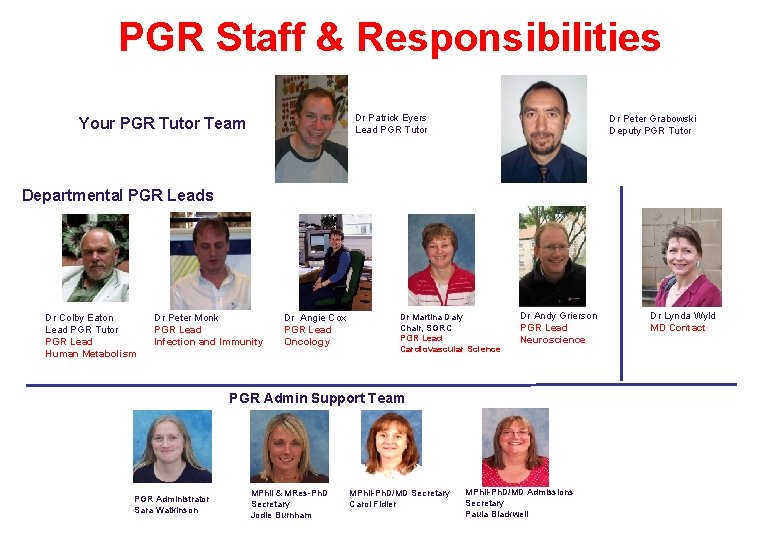 PGR Staff & Responsibilities Dr Patrick Eyers Lead PGR Tutor Your PGR Tutor Team
