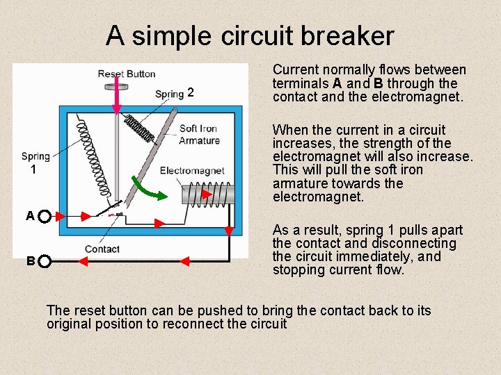 A simple circuit breaker 2 1 A B Current normally flows between terminals A