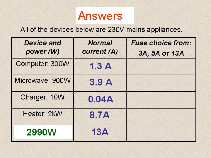 Complete: Answers All of the devices below are 230 V mains appliances. Device and