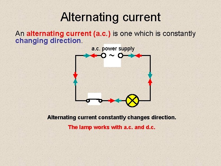 Alternating current An alternating current (a. c. ) is one which is constantly changing