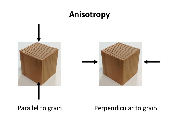 Anisotropy Parallel to grain Perpendicular to grain 