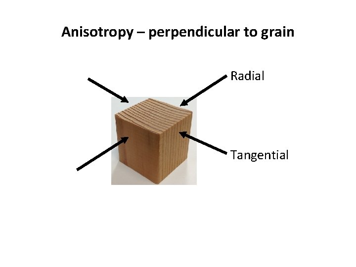 Anisotropy – perpendicular to grain Radial Tangential 