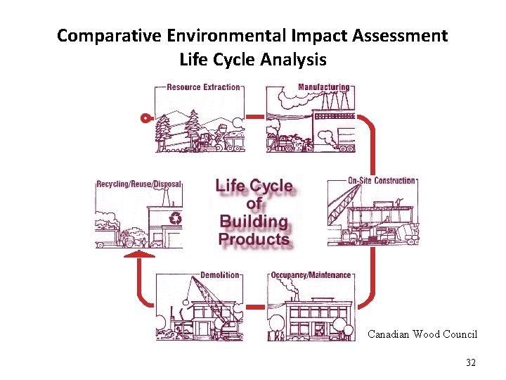 Comparative Environmental Impact Assessment Life Cycle Analysis Canadian Wood Council 32 