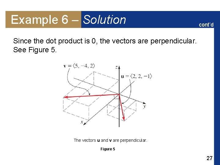 Example 6 – Solution cont’d Since the dot product is 0, the vectors are