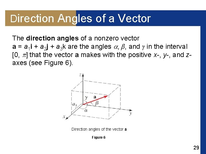 Direction Angles of a Vector The direction angles of a nonzero vector a =