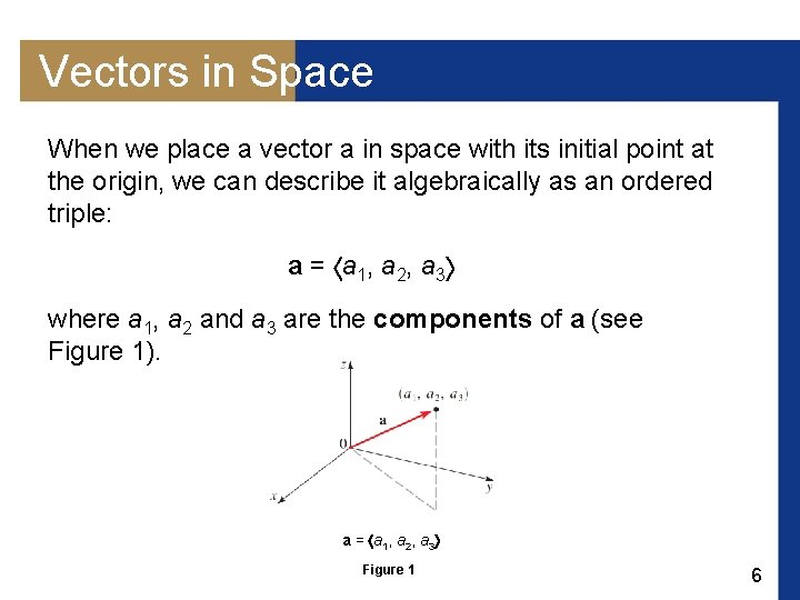 Vectors in Space When we place a vector a in space with its initial